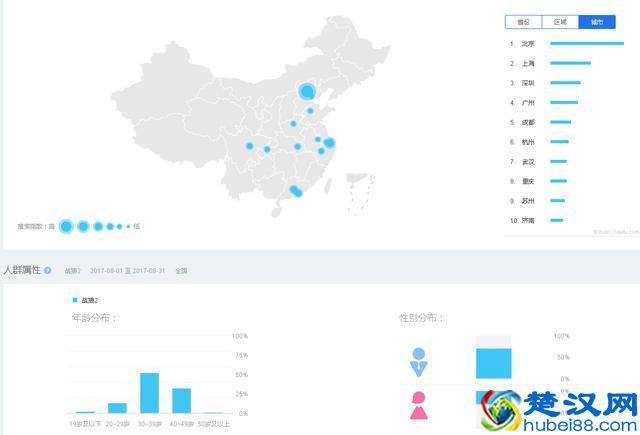 干货！百度指数怎么用，看看你知道哪些？