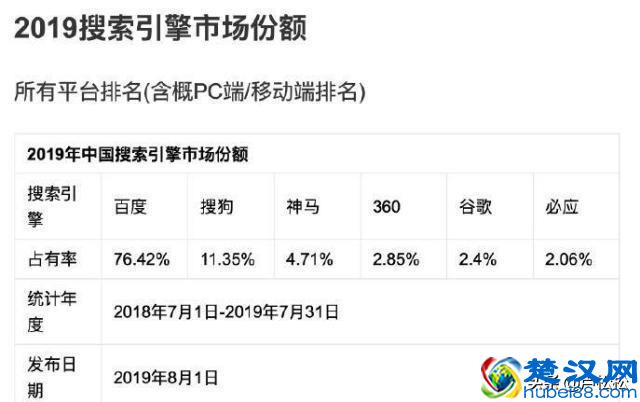 最新！2019年中国搜索引擎市场份额排行榜