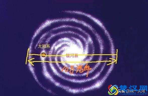 1光年是多少公里，你了解吗？