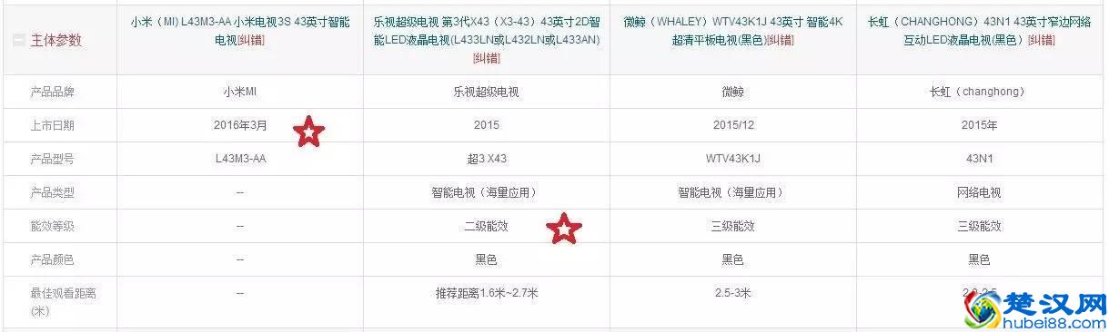 剁手请三思！免费的乐视TV到底值不值