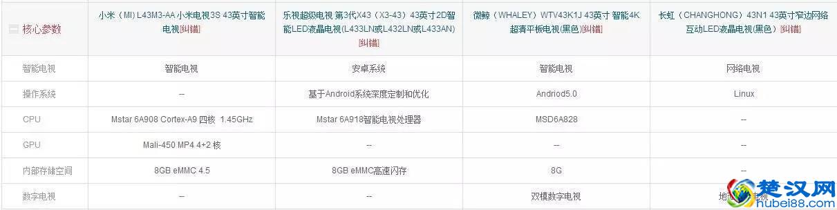 剁手请三思！免费的乐视TV到底值不值