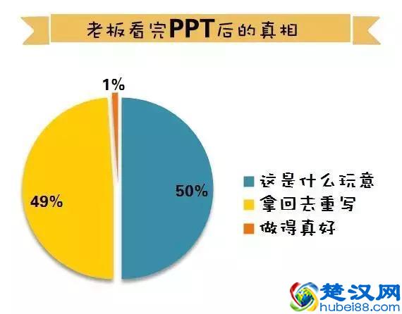 多么痛的领悟，只有程序员才知道的12个人艰不拆的真相