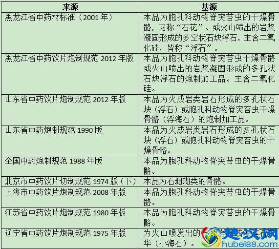 中药海浮石就是浮在海上的石头吗？