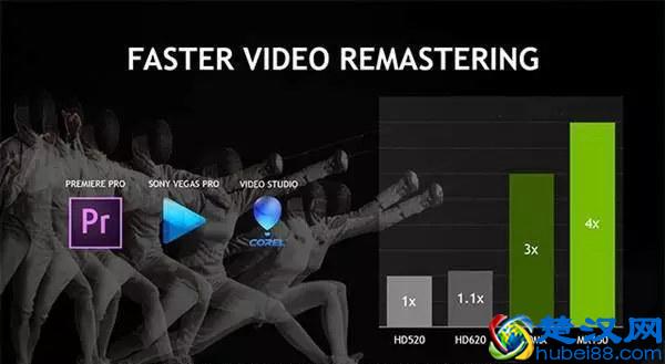 怎么看笔记本显卡好坏？笔记本显卡天梯图11月最新版揭晓