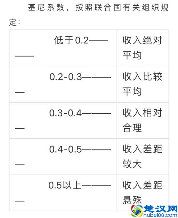 我国的基尼系数是多少？一文看懂我国贫富分化是怎么的