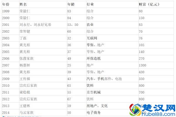 我国的基尼系数是多少？一文看懂我国贫富分化是怎么的