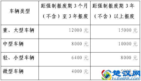 扩散！什么是黄标车？提前淘汰有补贴？这篇全都有！