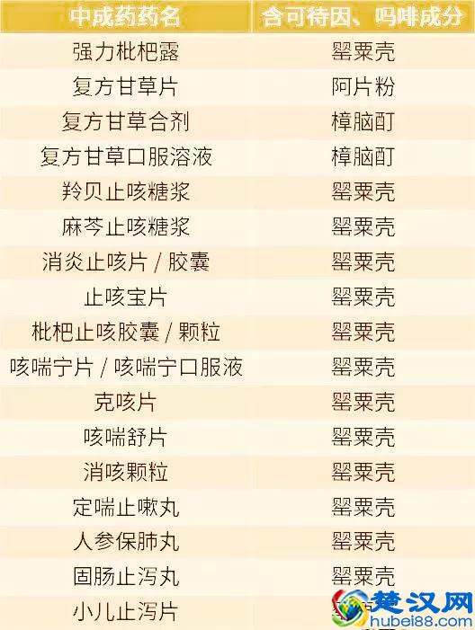 孩子一咳嗽就吃这个咳嗽药，医生说，先看清楚副作用再决定