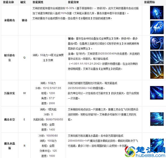 LOL的英雄玩法之寒冰，出战思路和介绍，带你认识艾希！