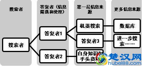 “人肉搜索”频频引发恶性事件，它到底是如何找人的？如何自保？