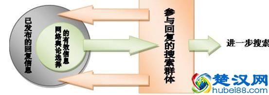 “人肉搜索”频频引发恶性事件，它到底是如何找人的？如何自保？