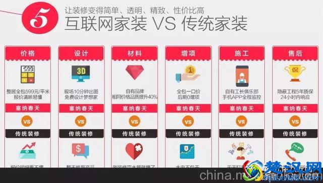 家装行业大小公司都面临一个现实问题