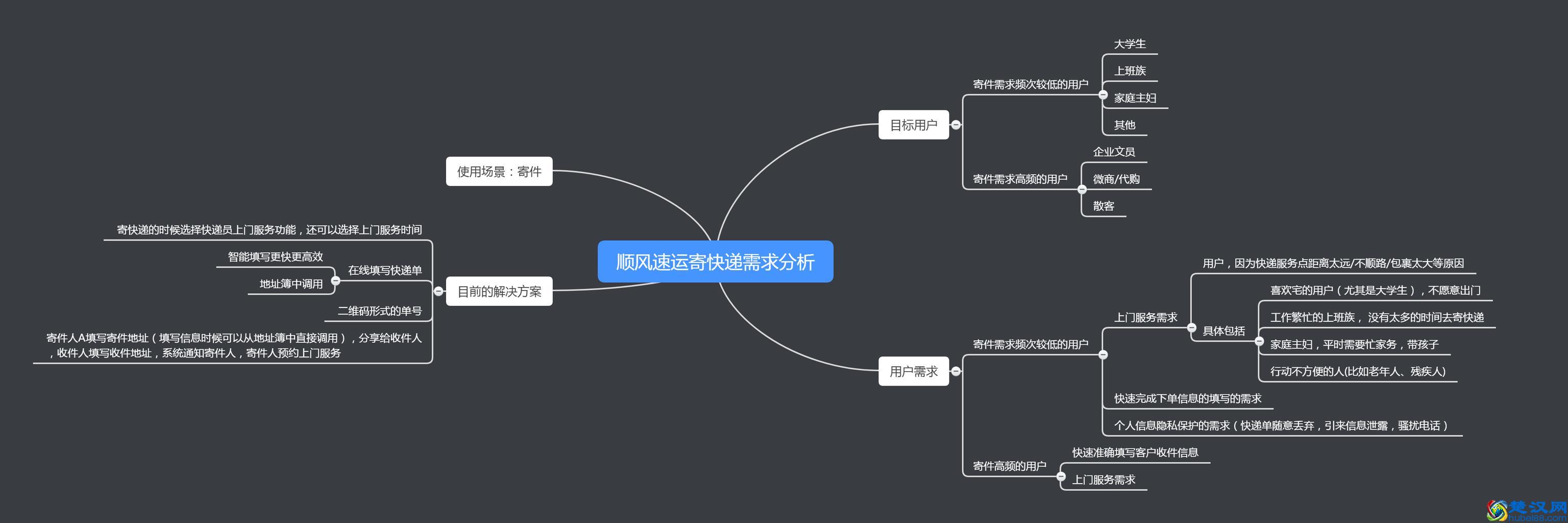 顺丰速运微信号寄快递功能体验分析