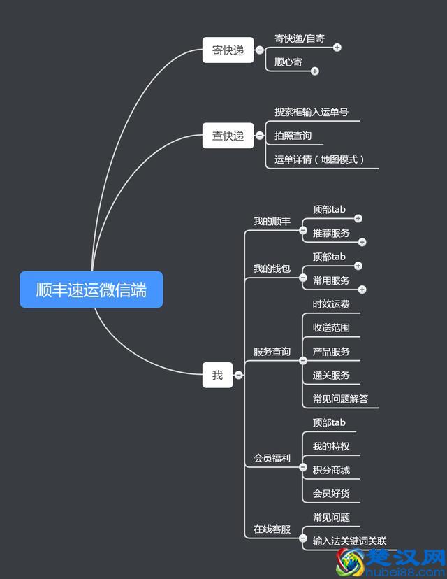 顺丰速运微信号寄快递功能体验分析