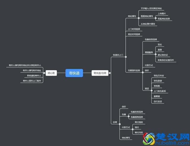 顺丰速运微信号寄快递功能体验分析