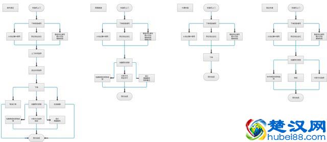 顺丰速运微信号寄快递功能体验分析