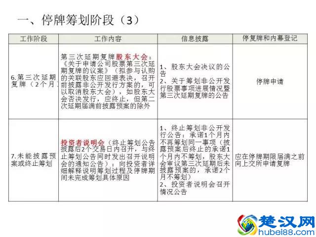 什么是定向增发及定增流程？（干货，值得收藏！）