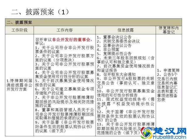 什么是定向增发及定增流程？（干货，值得收藏！）