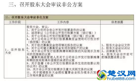 什么是定向增发及定增流程？（干货，值得收藏！）