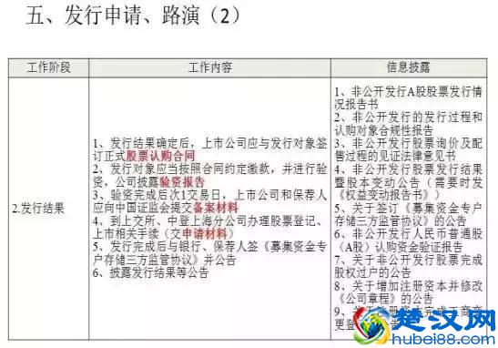 什么是定向增发及定增流程？（干货，值得收藏！）