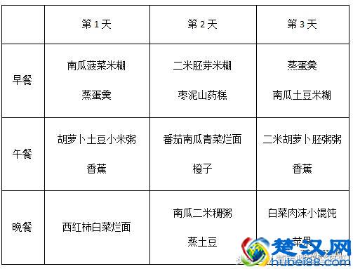 宝宝拉肚子别再只喝白米粥了，这些食物都可以吃！