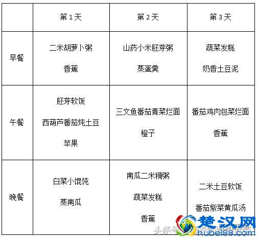 宝宝拉肚子别再只喝白米粥了，这些食物都可以吃！