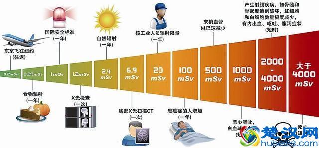 辐射到底是啥？辐射都有害么？一口气搞懂辐射是啥，如何防辐射。
