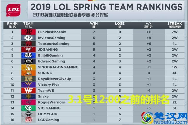 英雄联盟赛事趣闻，参与投票可以获得神秘“头像”