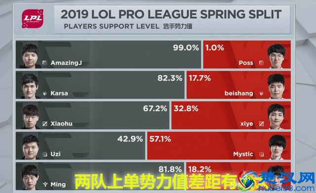 英雄联盟赛事趣闻，参与投票可以获得神秘“头像”