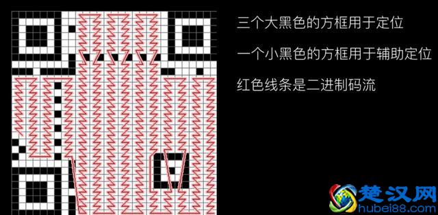 关于我们每天使用的二维码，你应该了解的小知识