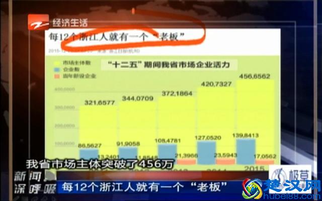 为什么浙江人看起来“比较有钱”？