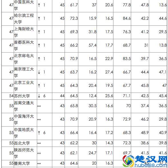 英国院校最看重的中国网大排名，来看看你的母校排第几！