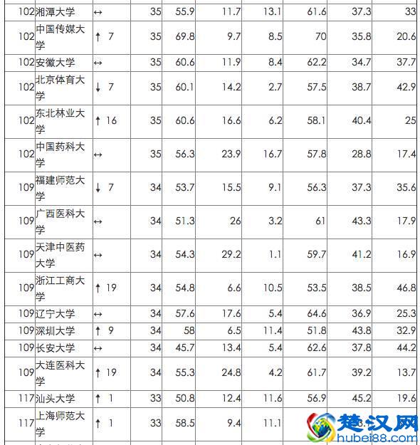 英国院校最看重的中国网大排名，来看看你的母校排第几！