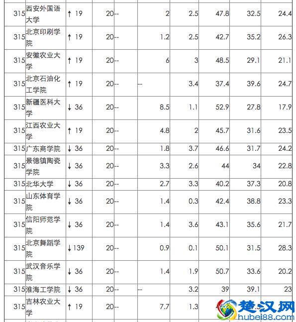 英国院校最看重的中国网大排名，来看看你的母校排第几！
