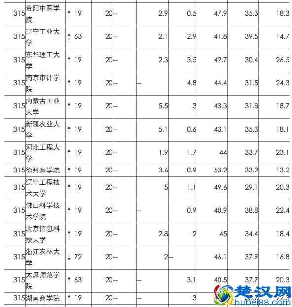 英国院校最看重的中国网大排名，来看看你的母校排第几！