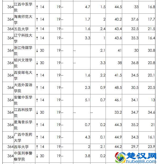 英国院校最看重的中国网大排名，来看看你的母校排第几！