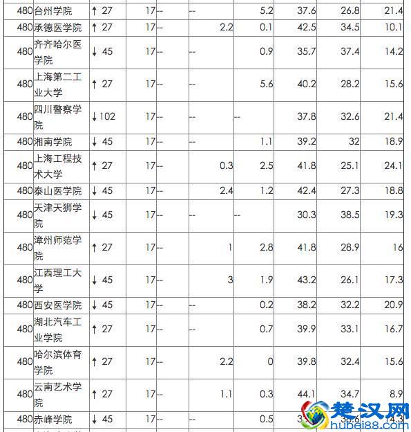 英国院校最看重的中国网大排名，来看看你的母校排第几！