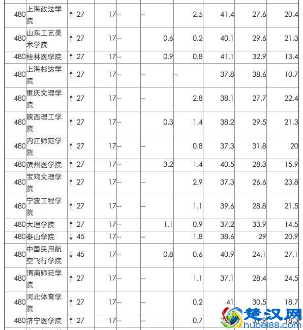英国院校最看重的中国网大排名，来看看你的母校排第几！