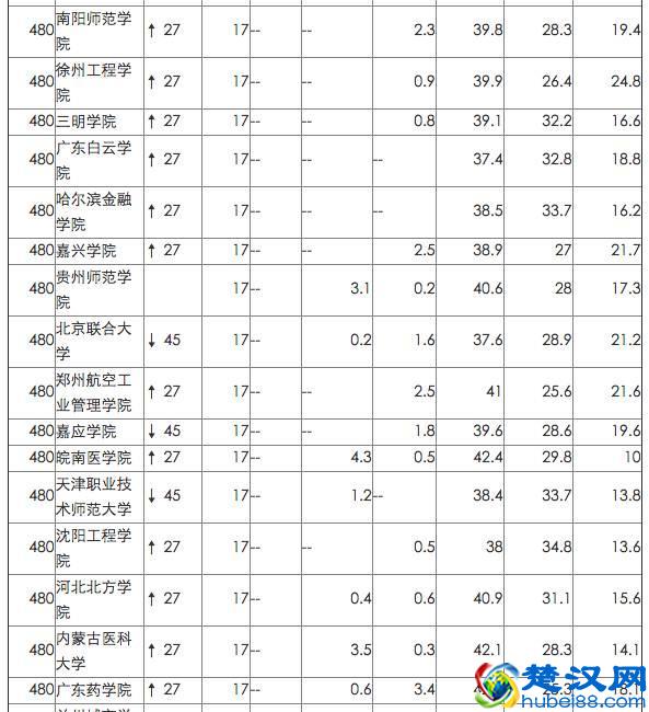 英国院校最看重的中国网大排名，来看看你的母校排第几！