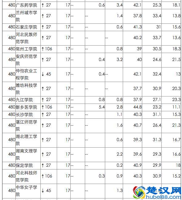 英国院校最看重的中国网大排名，来看看你的母校排第几！