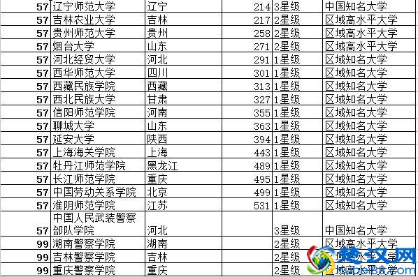 中国大学法学最佳专业排行榜以及中国大学法学学科专业排行榜