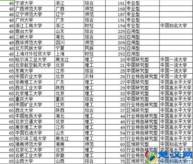中国大学法学最佳专业排行榜以及中国大学法学学科专业排行榜