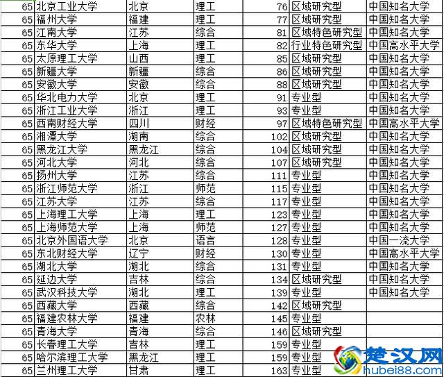 中国大学法学最佳专业排行榜以及中国大学法学学科专业排行榜