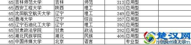 中国大学法学最佳专业排行榜以及中国大学法学学科专业排行榜
