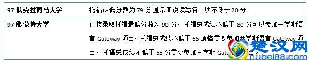 官宣：2019美国大学本科申请托福成绩要求（选校参考）