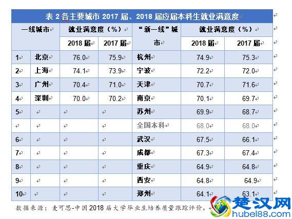 大学专业怎么选？就业形势来参考