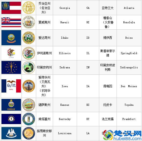 美国行政规划和各州简介