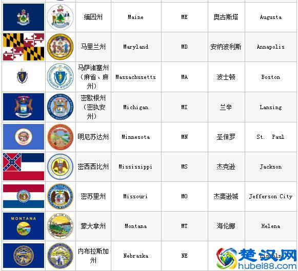 美国行政规划和各州简介