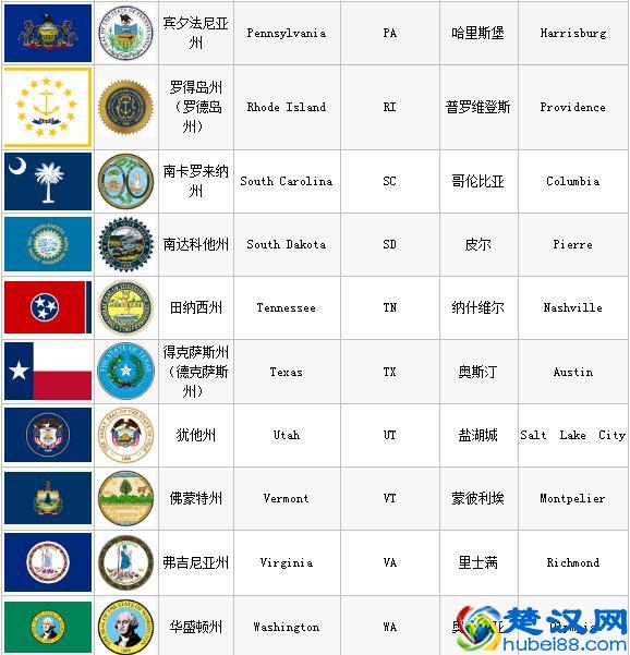 美国行政规划和各州简介