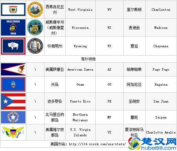 美国行政规划和各州简介